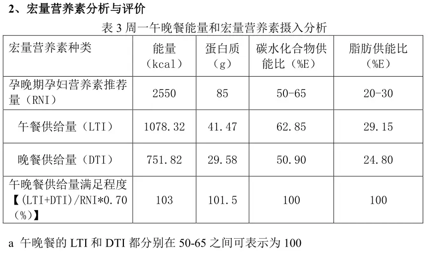 低脂餐的营养餐_营养低脂餐怎么做_营养低脂食谱大全