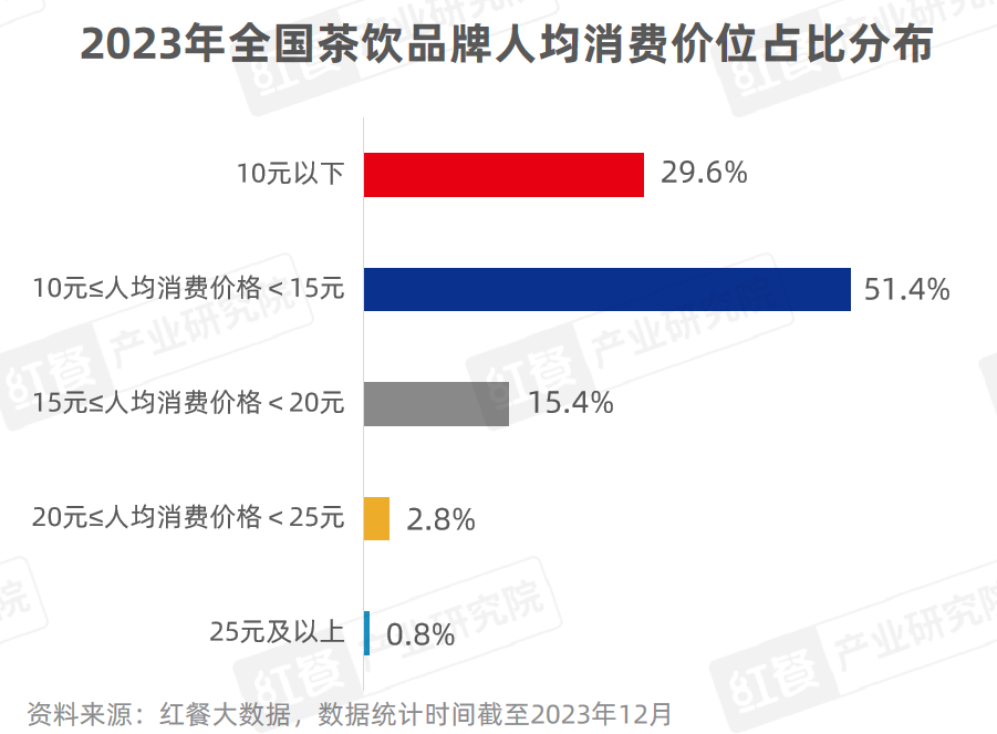 营养粉配料_营养餐粉可以减肥吗_营养餐粉饮品