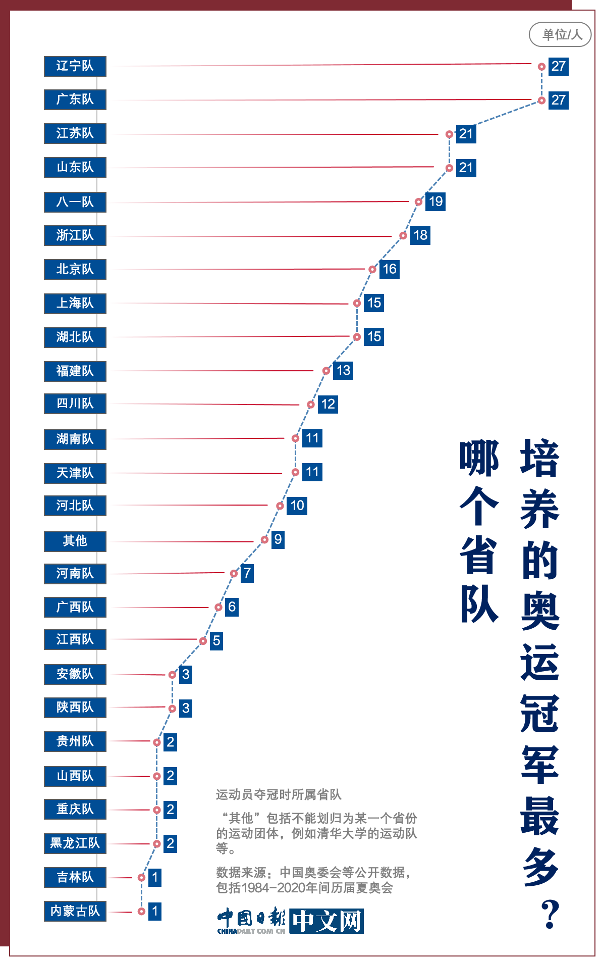 中国历届游泳奥运金牌_奥运会游泳中国历届冠军_游泳奥运历届冠军会中国名单