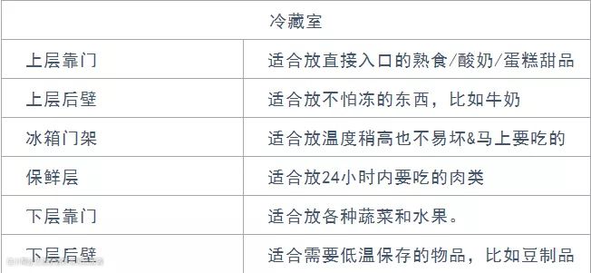 冰箱收纳方法简直绝了_冰箱收纳整理攻略_日常家庭冰箱收纳