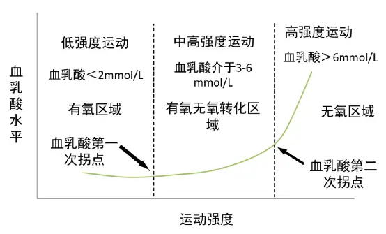 马拉松计算表_马拉松配速计算_马拉松配计算器