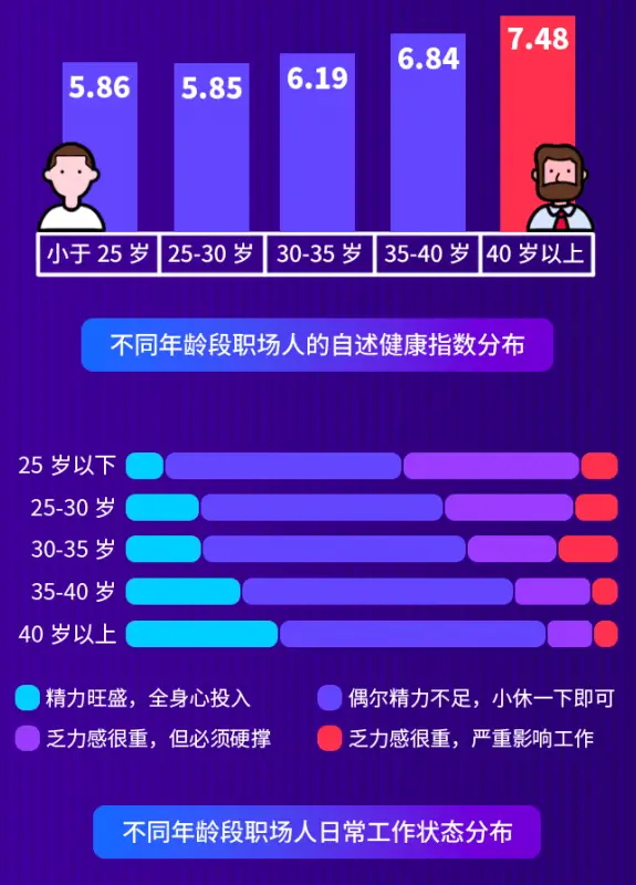 职场健康的重要性_职场亚健康症状_职场亚健康改善